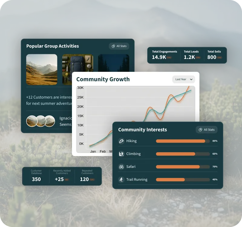 Community analytics and engagement dashboard