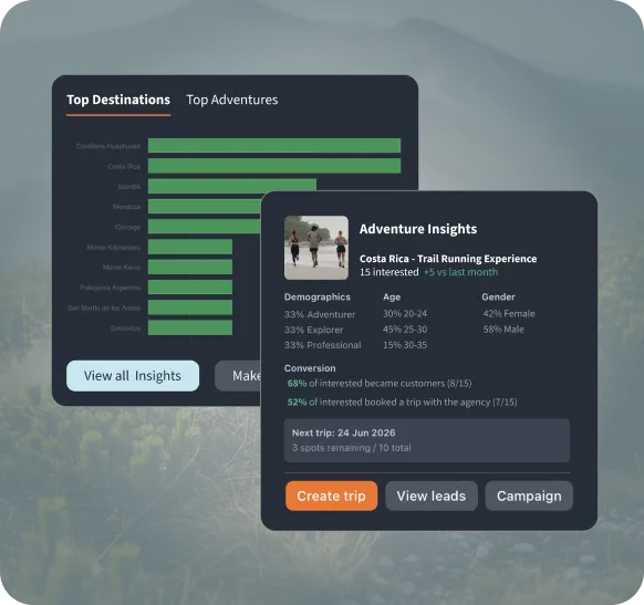 Analytics dashboard showing top destinations and adventure insights