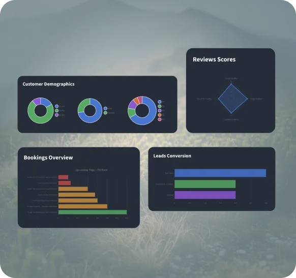 CRM dashboard with customer demographics, bookings overview, leads conversion and reviews scores