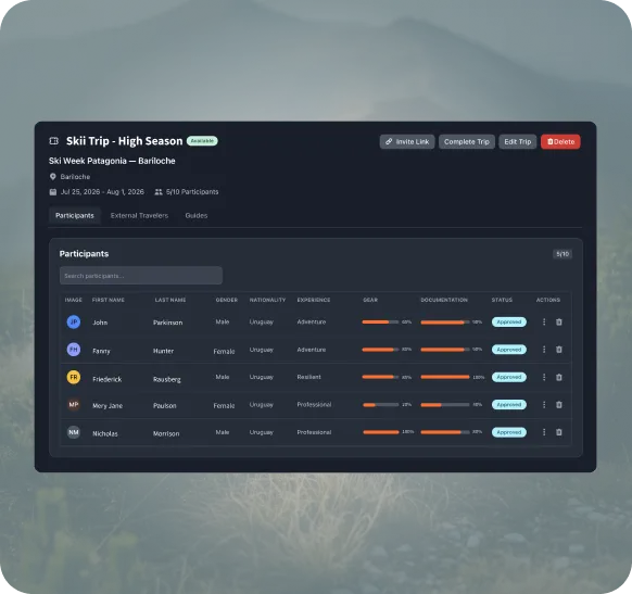 Trip management dashboard with participants list and readiness tracking